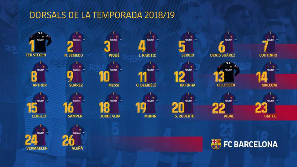 O FC Barcelona já definiu a numeração para a 2018/19 - FC ...