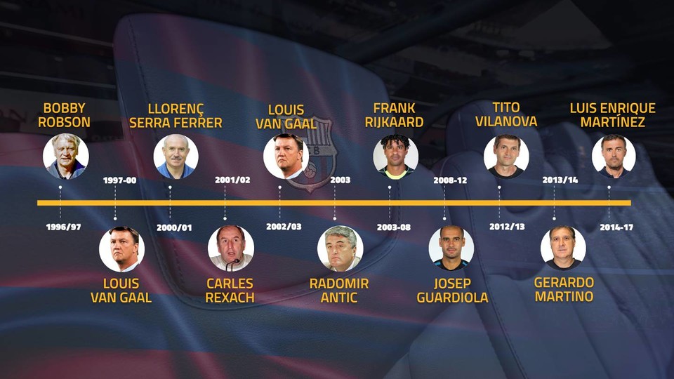 FC Barcelona managers over the last 20 years - FC Barcelona