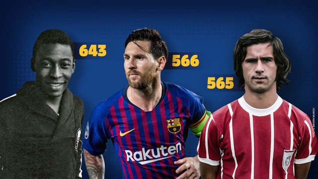 Leo Messi, a 77 gols do recorde de Pelé
