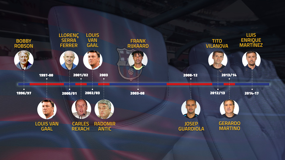 Resultado de imagen para fc barcelona entrenadores
