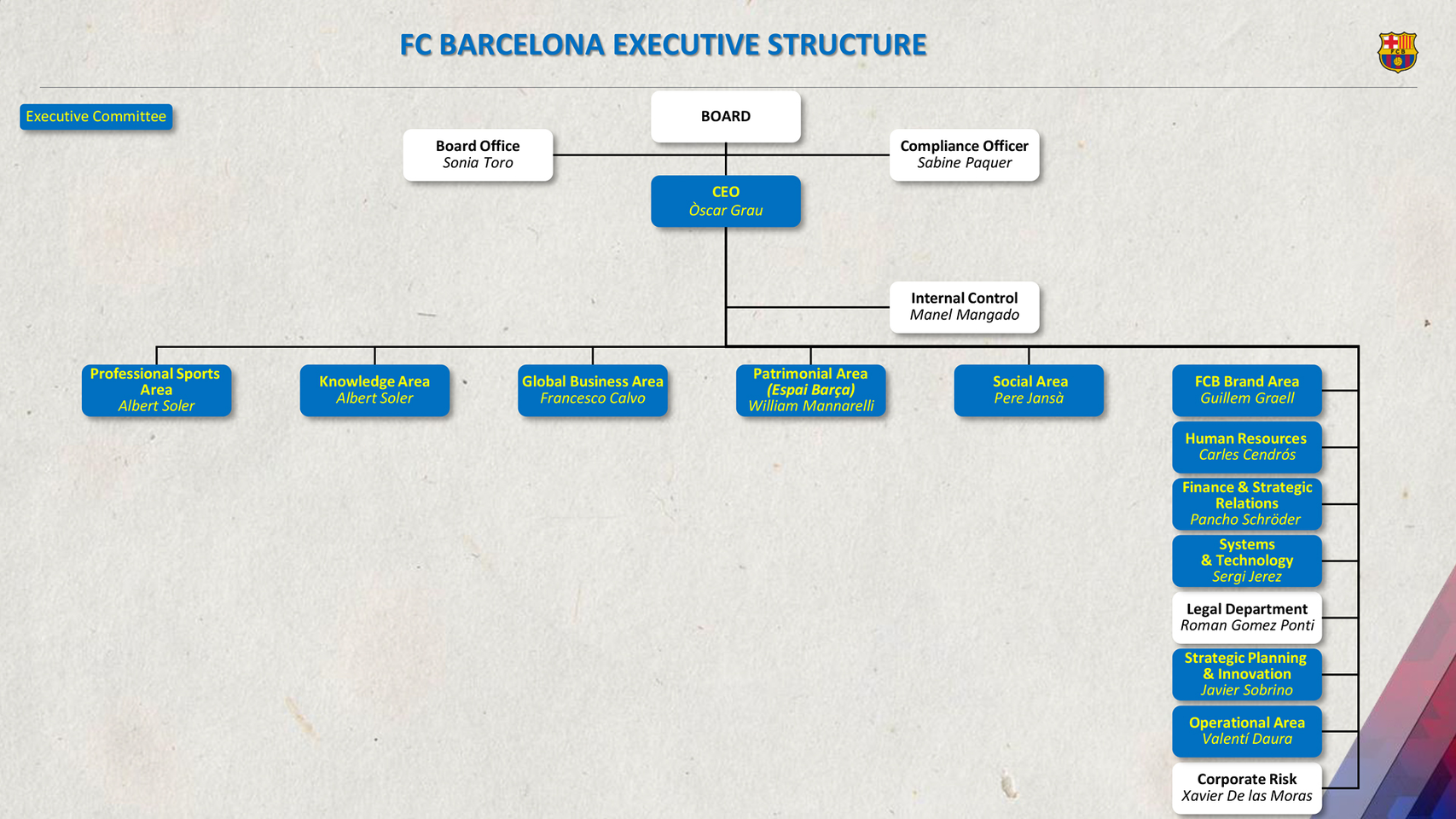 fifa-organizational-structure-fifa-crisis-as-it-happened-sepp